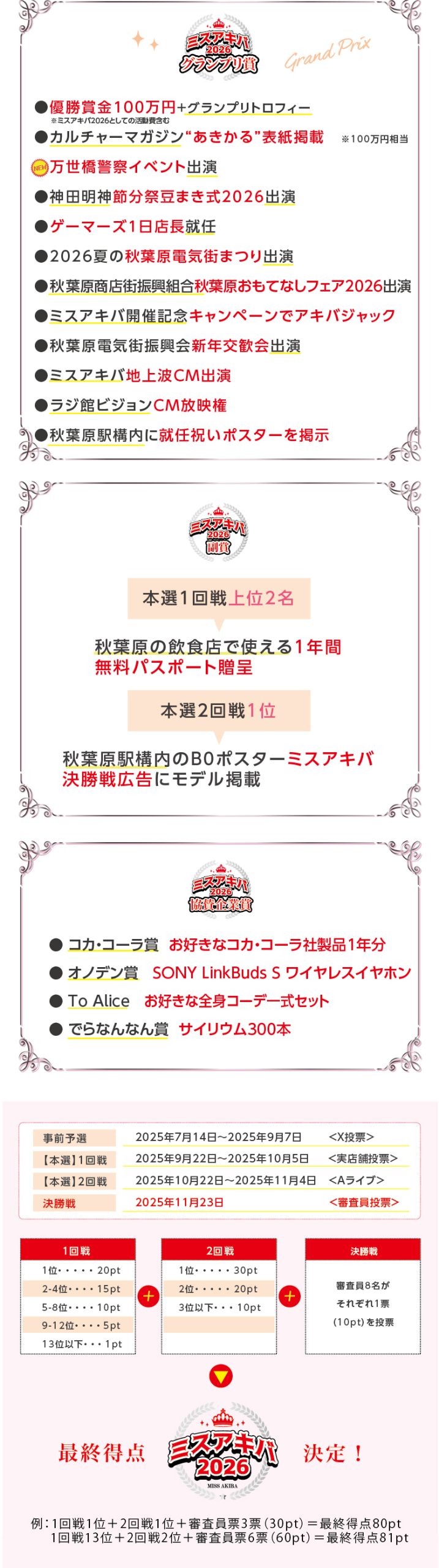 受賞特典、スケジュール