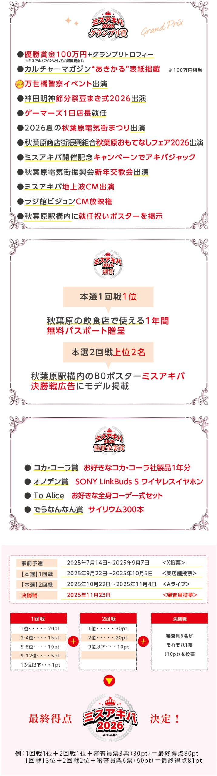 受賞特典、スケジュール