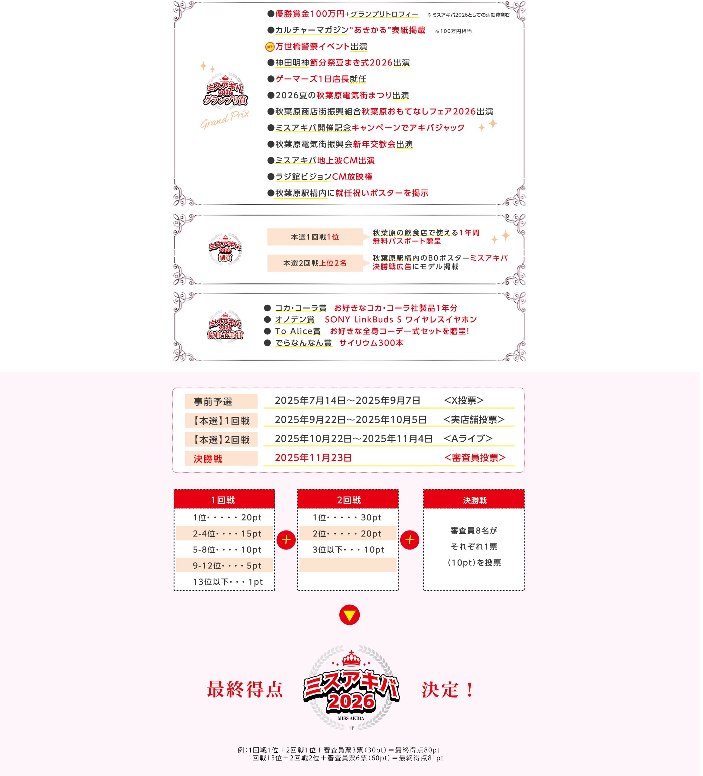 受賞特典、スケジュール